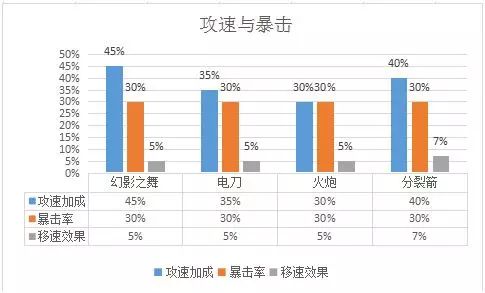 lol英雄骚话_骚扰对面打野_英雄联盟骚扰的意思