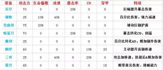 lol英雄骚话_骚扰对面打野_英雄联盟骚扰的意思