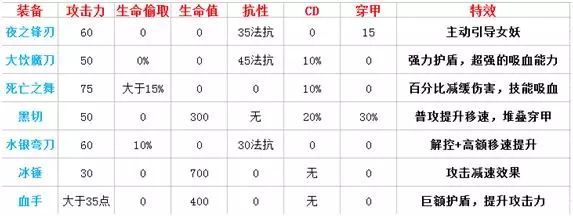 英雄联盟骚扰的意思_lol英雄骚话_骚扰对面打野