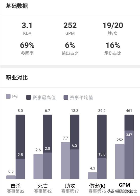 英雄联盟宣传片视频2020_英雄联盟 宣传片_英雄联盟宣传短片