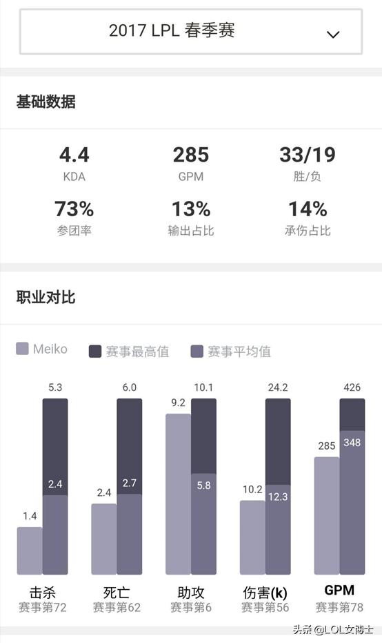 英雄联盟 宣传片_英雄联盟宣传短片_英雄联盟宣传片视频2020