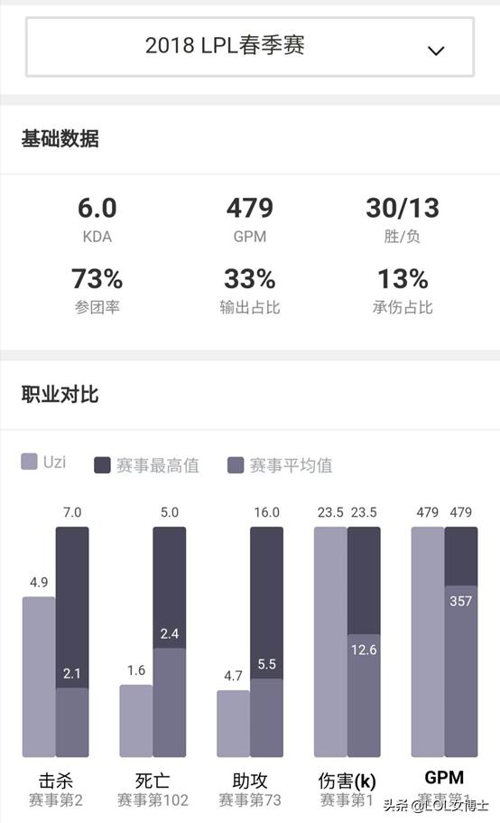 英雄联盟宣传短片_英雄联盟 宣传片_英雄联盟宣传片视频2020