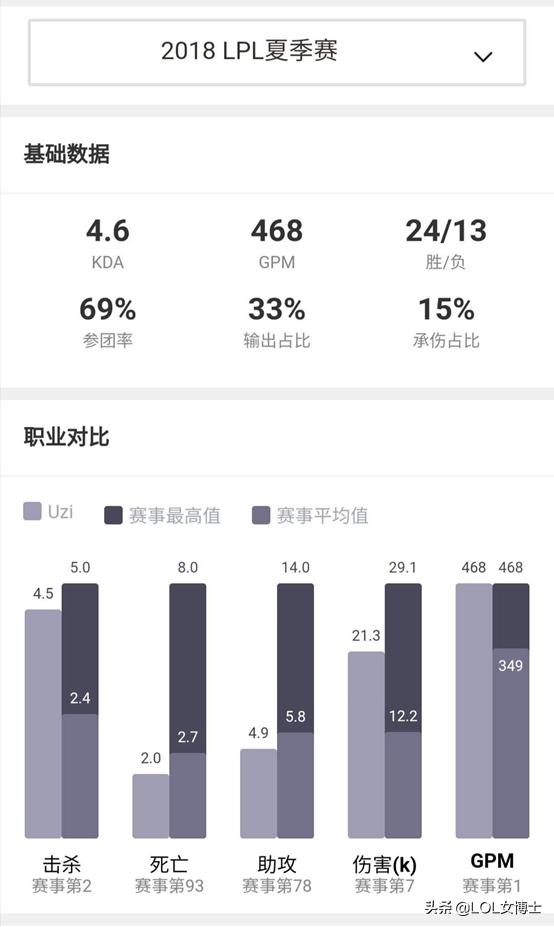 英雄联盟宣传片视频2020_英雄联盟宣传短片_英雄联盟 宣传片