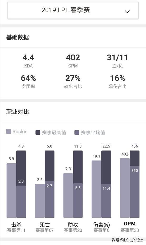 英雄联盟 宣传片_英雄联盟宣传短片_英雄联盟宣传片视频2020