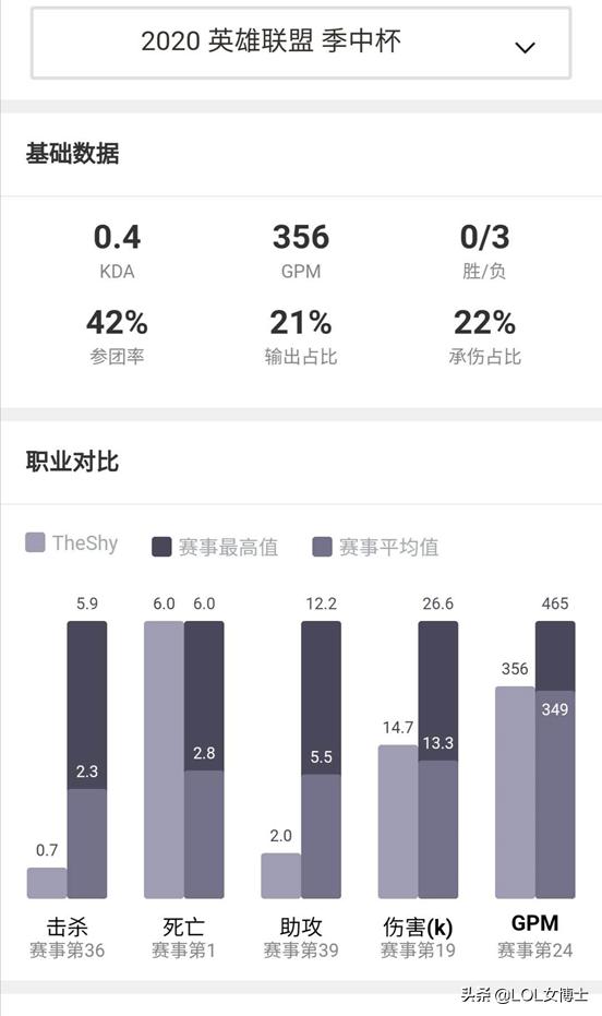 英雄联盟宣传短片_英雄联盟宣传片视频2020_英雄联盟 宣传片