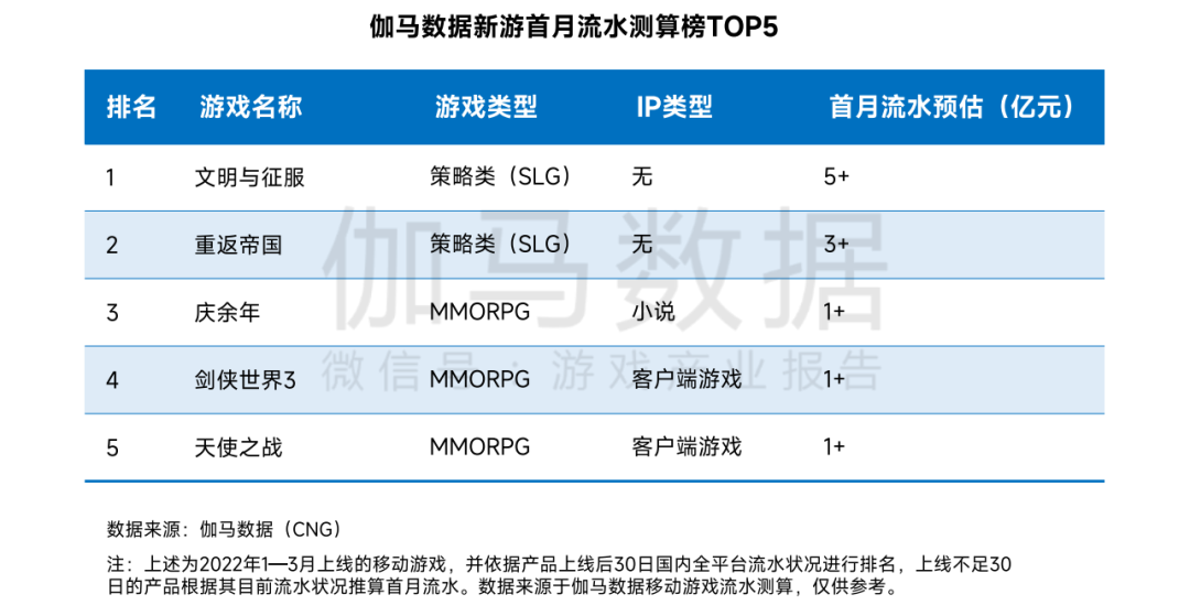 文明手机下载_文明手机版安卓下载_手游文明4下载