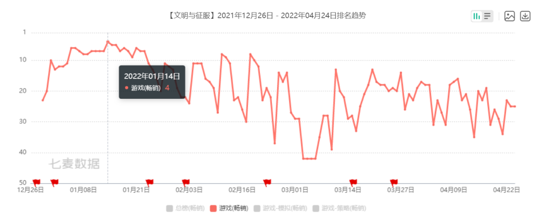 文明手机下载_文明手机版安卓下载_手游文明4下载