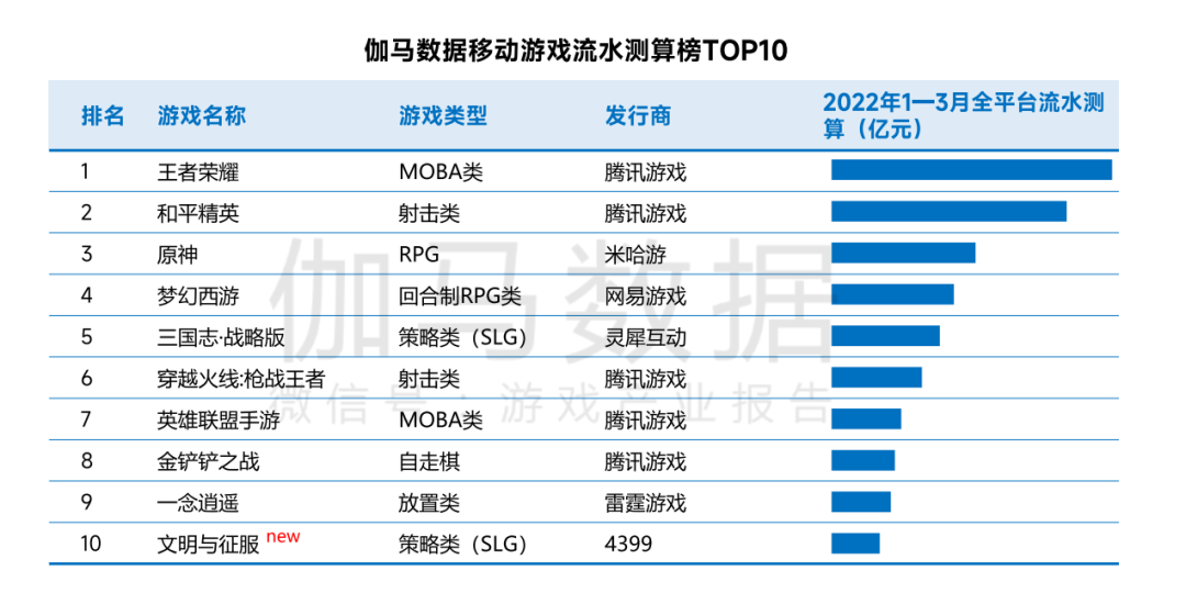 文明手机版安卓下载_文明手机下载_手游文明4下载