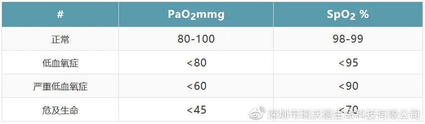 血红蛋白氧合曲线右移的原因_血红蛋白氧合曲线_蛋白曲线血红合氧偏低
