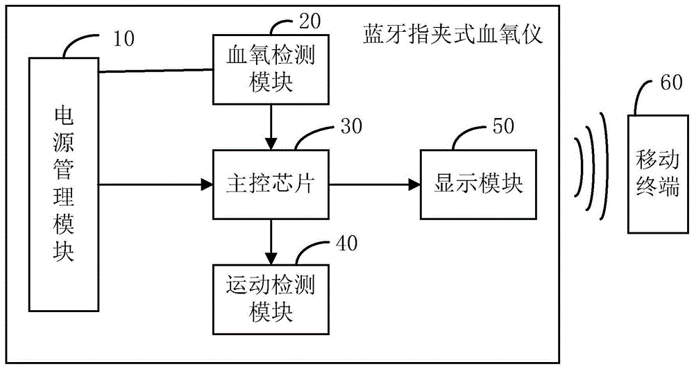 血红蛋白与氧合曲线向右移动_血红蛋白氧合曲线右移的原因_血红蛋白氧合曲线