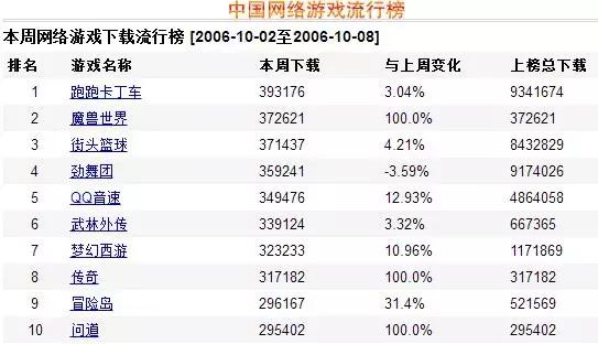 街头篮球音乐下载_街头篮球下载音乐在哪_街头篮球游戏音乐