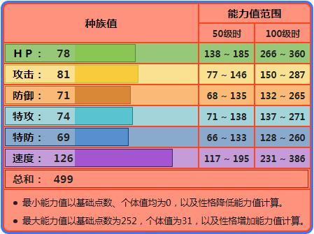 鹰翼什么意思_烈箭鹰队伍_烈箭鹰疾风之翼