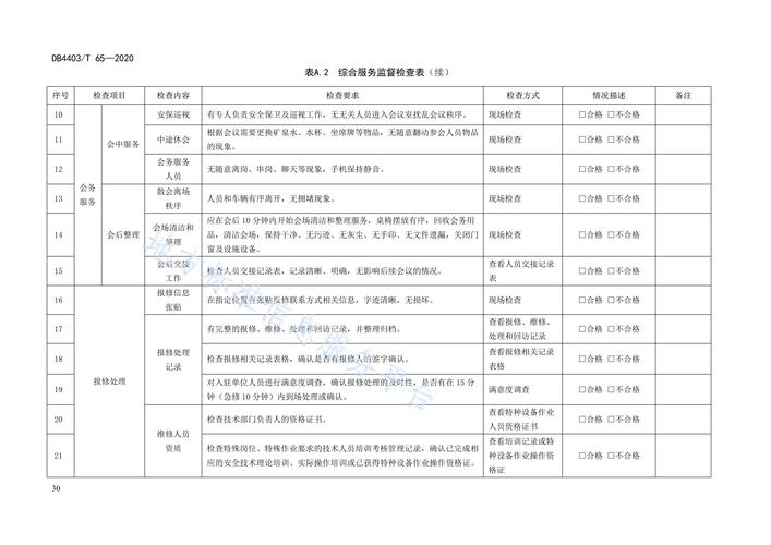 物业项目品质提升，173项建议清单（收藏）