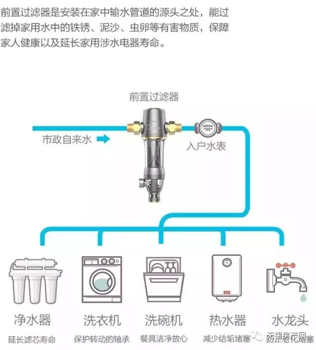 家用水软管接头尺寸_水管软连接什么牌子好_家用软连接水管哪个好