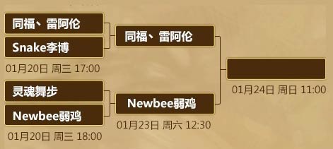 炉石传说黄金总决赛16强淘汰赛第三日战报