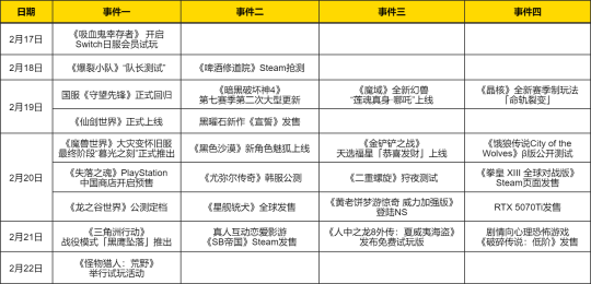 热点预告：2025年首款国产开放世界公测！暴雪第三款游戏重磅归来