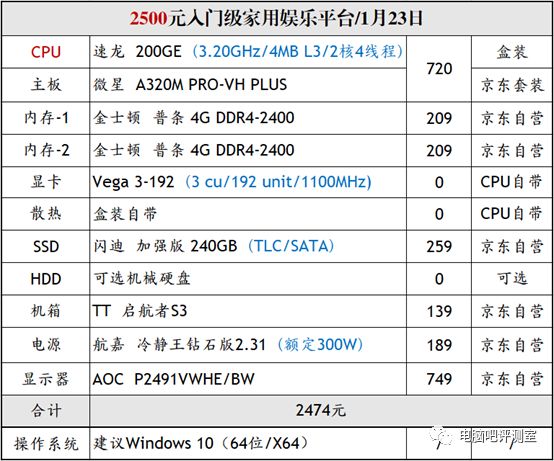 固态硬盘240和256区别_固态硬盘区别详细讲解_固态硬盘区别大吗