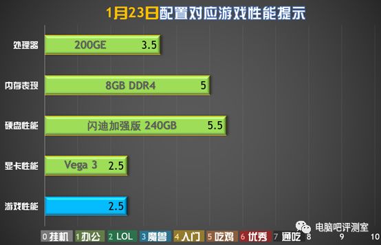 固态硬盘区别大吗_固态硬盘区别详细讲解_固态硬盘240和256区别