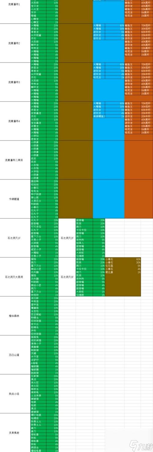 口袋妖怪绿宝石雪拉比技能搭配_口袋妖怪绿宝石雪拉比技能_绿宝石雪拉比技能表