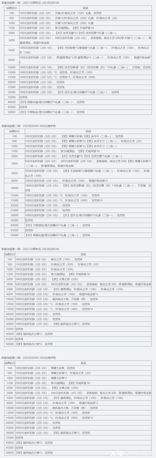 《天下3》更新公告